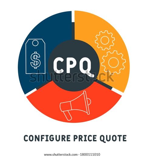 CPQ (Configure Price Quote) Econ .